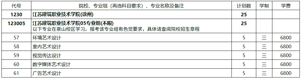 江苏建筑职业技术学院2025年江苏高考招生计划4.png