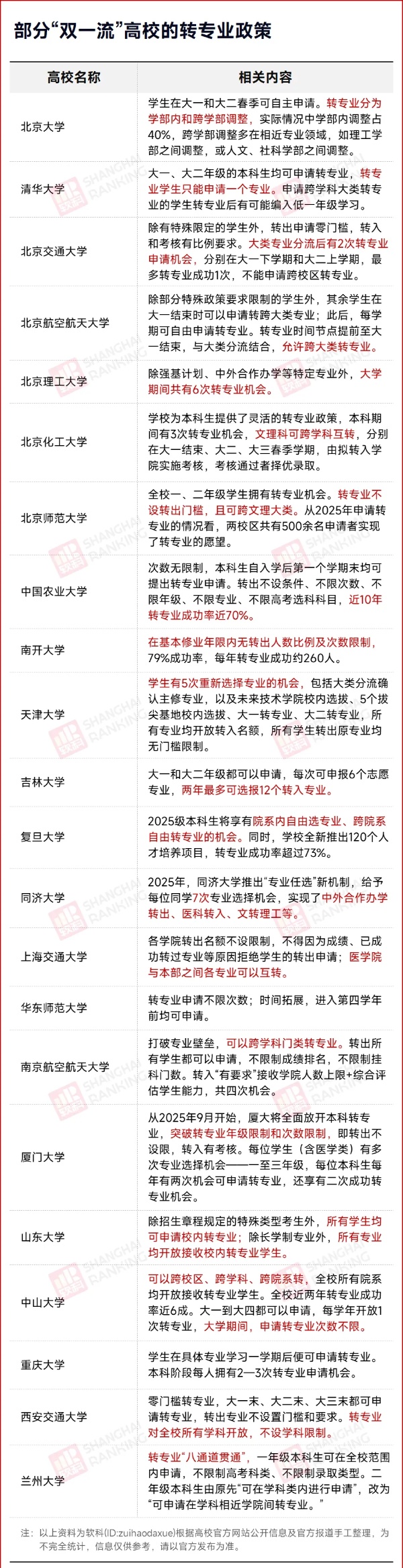 多所985高校：文科专业，可以转理工！3_副本.jpg