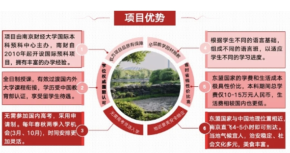 南京财经大学国际本科预科项目招生简章5.png