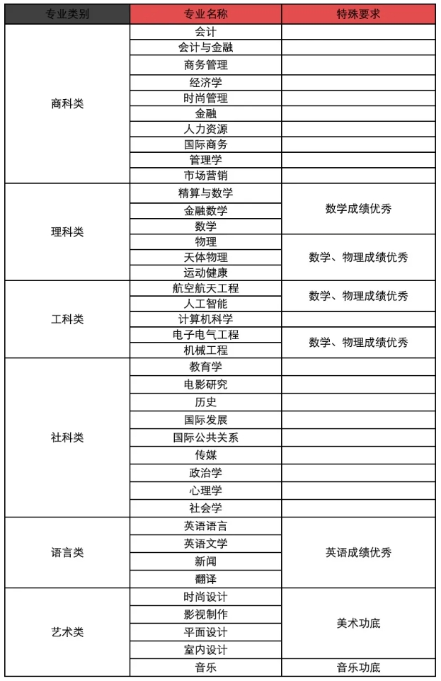 南京财经大学国际本科预科项目招生简章6.png