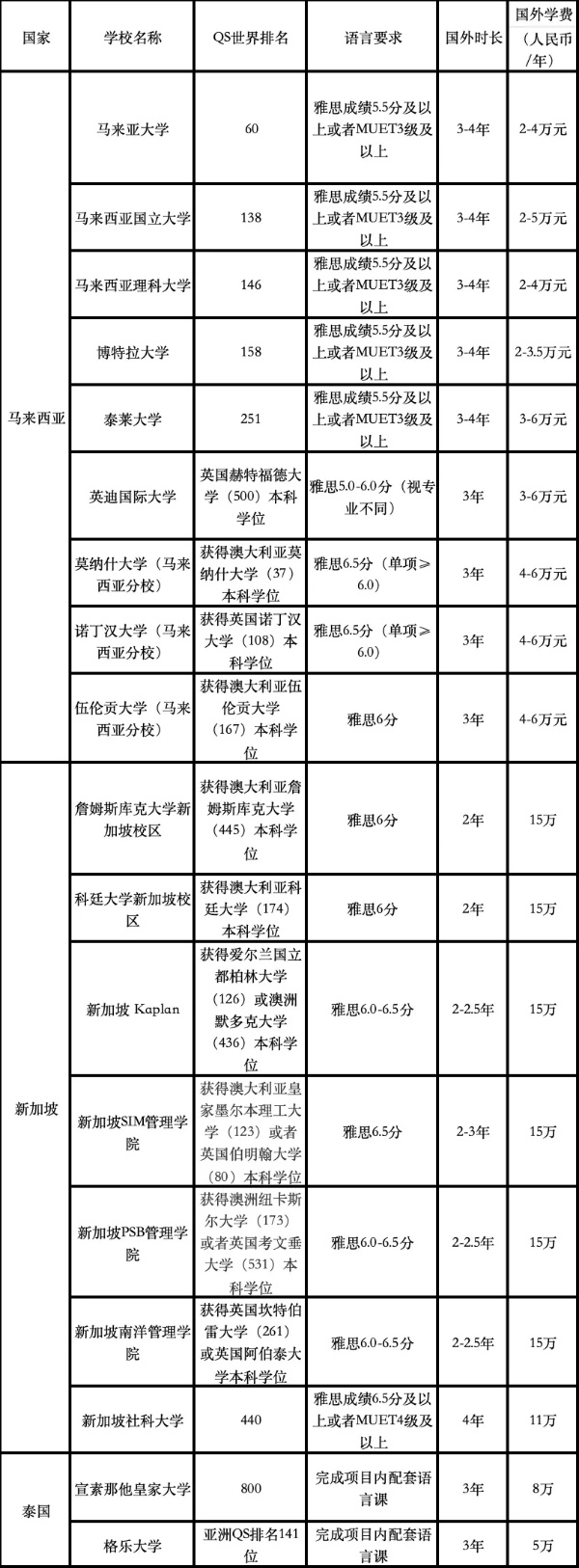 南京财经大学国际本科预科项目招生简章7_副本.jpg