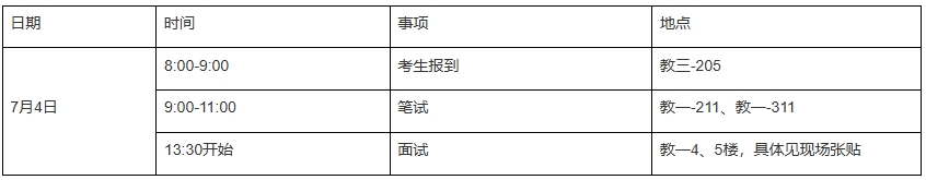 1751338771612644.png 206人!2025年东南大学少年生入围名单公布!附校测安排.png