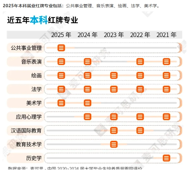 志愿填报终极纠结：学校、专业、城市怎么选？一文说透！.png