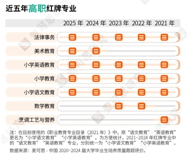 志愿填报终极纠结：学校、专业、城市怎么选？一文说透！2.png