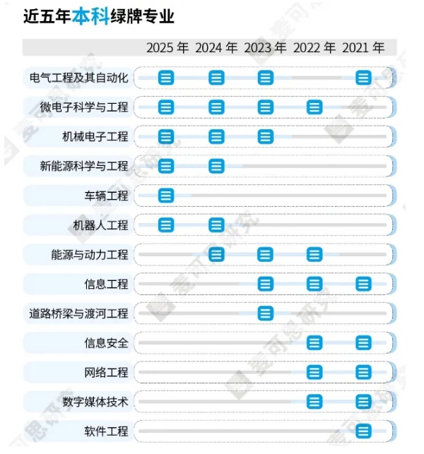 志愿填报终极纠结：学校、专业、城市怎么选？一文说透！3.png