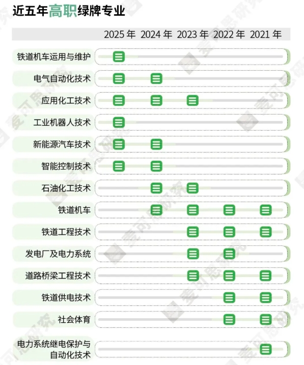志愿填报终极纠结：学校、专业、城市怎么选？一文说透！4.png