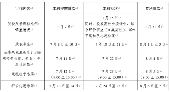 时间定了！7月8日开始录取！.png