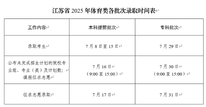 时间定了！7月8日开始录取！2.png