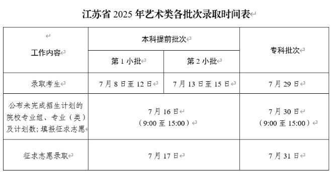 时间定了！7月8日开始录取！3.png