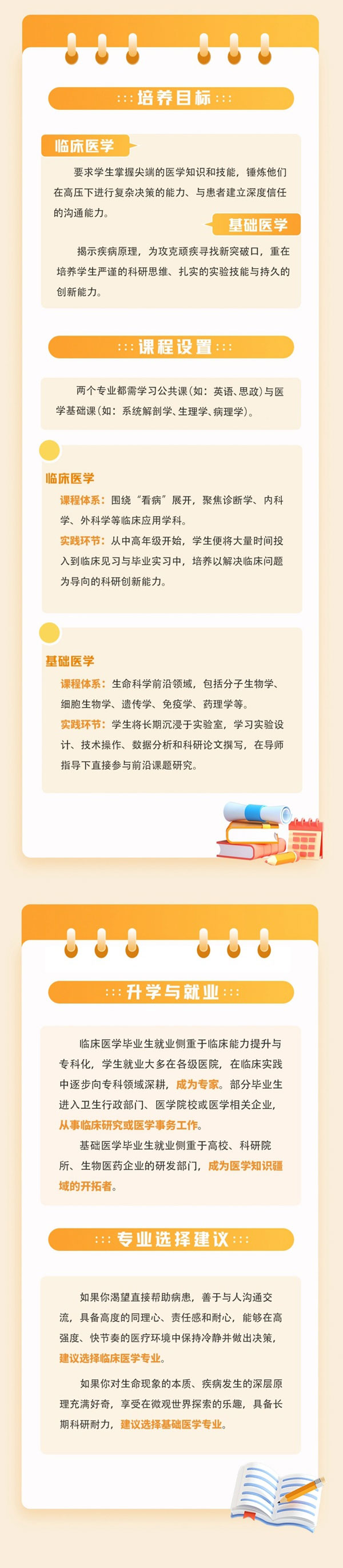 带你读懂大学专业：临床医学VS基础医学_副本_03.jpg