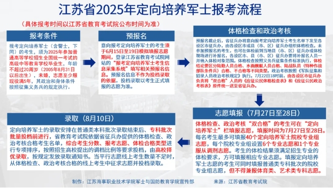 定向军事报考提醒.png