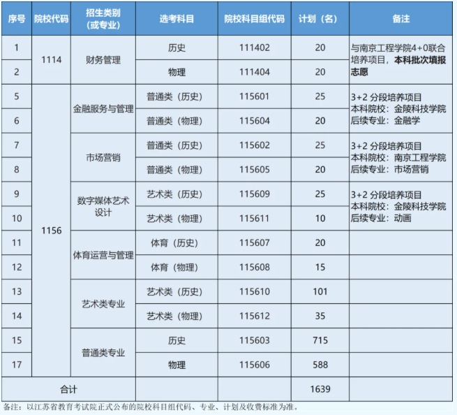 江苏经贸职业技术学院2025年考生问答1.png