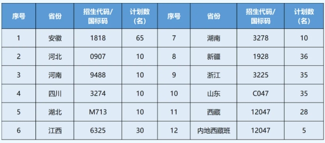 江苏经贸职业技术学院2025年考生问答2.png