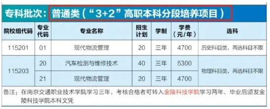 遗憾与本科线擦肩而过？3+2圆你本科梦！附2025年招生专业及计划.png