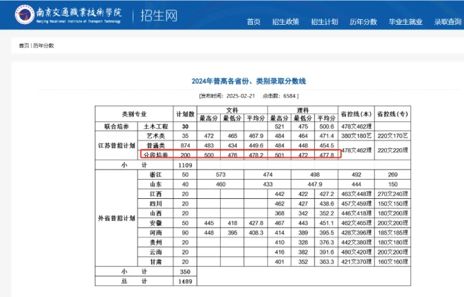 遗憾与本科线擦肩而过？3+2圆你本科梦！附2025年招生专业及计划2.png