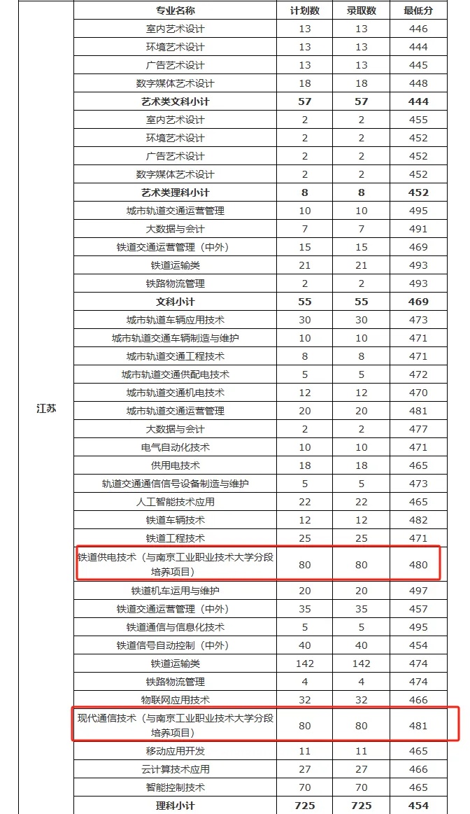 遗憾与本科线擦肩而过？3+2圆你本科梦！附2025年招生专业及计划3_副本.jpg