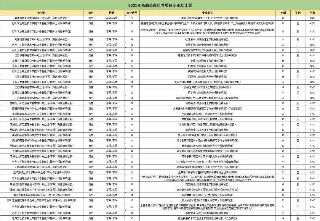遗憾与本科线擦肩而过？3+2圆你本科梦！附2025年招生专业及计划5_副本.jpg