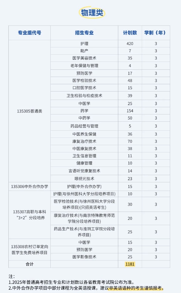 江苏护理职业学院2025年普通高考报考指南5.jpg