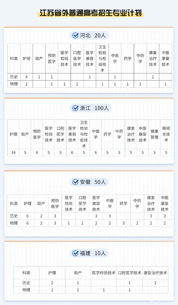 江苏护理职业学院2025年普通高考报考指南7_副本.jpg