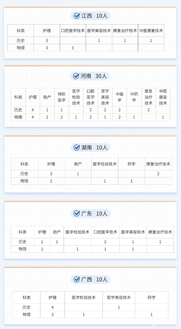 江苏护理职业学院2025年普通高考报考指南8_副本.jpg