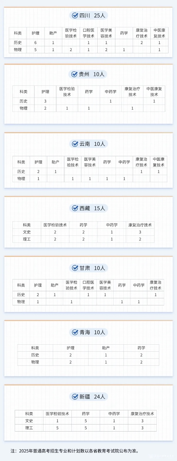 江苏护理职业学院2025年普通高考报考指南9_副本.jpg