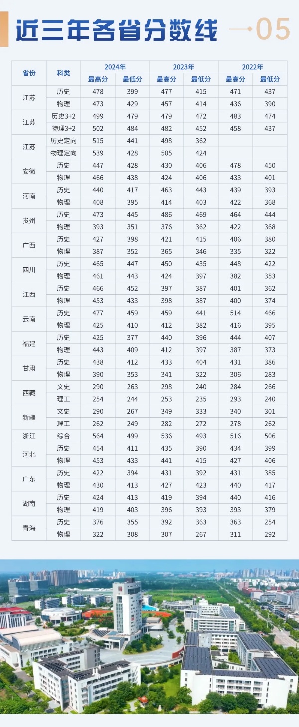 江苏护理职业学院2025年普通高考报考指南13_副本.jpg