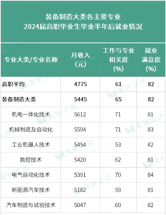 瞄准国家战略重点领域就业：高职专业选择指南.png