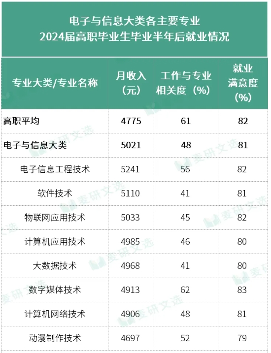 瞄准国家战略重点领域就业：高职专业选择指南2.png
