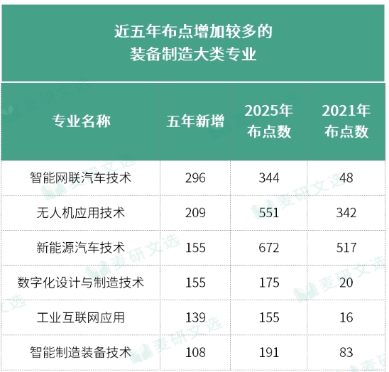 瞄准国家战略重点领域就业：高职专业选择指南3.png