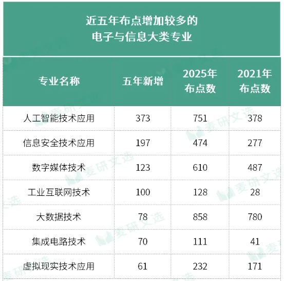 瞄准国家战略重点领域就业：高职专业选择指南4.png