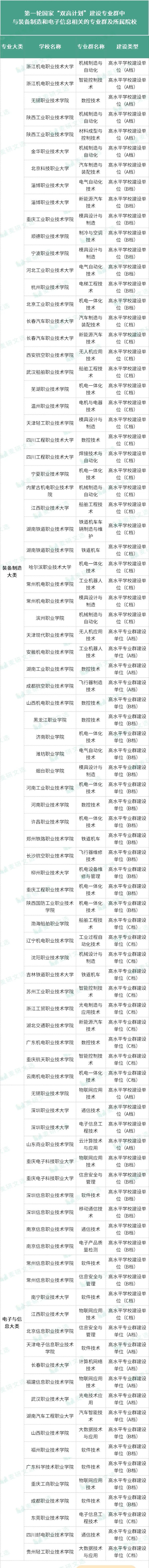 瞄准国家战略重点领域就业：高职专业选择指南15_副本.jpg