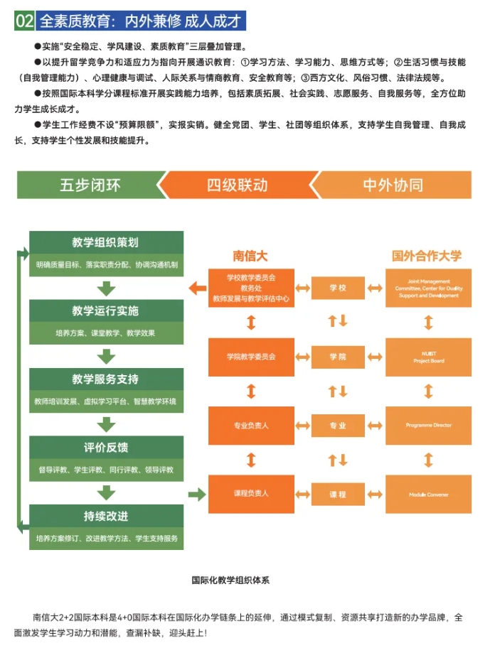南信大2+2国际本科，你的本科“捷径”通道！3.png