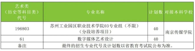 苏州工业园区职业技术学院3+2高职与普通本科分段培养项目.png