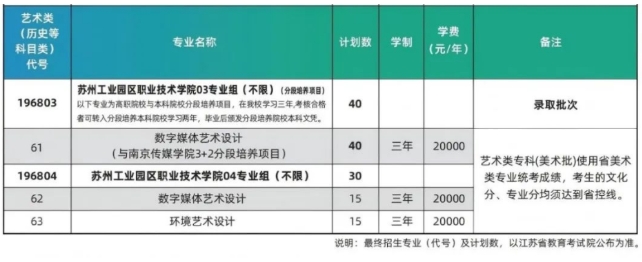 苏州工业园区职业技术学院2025年江苏省招生分专业计划表3.png