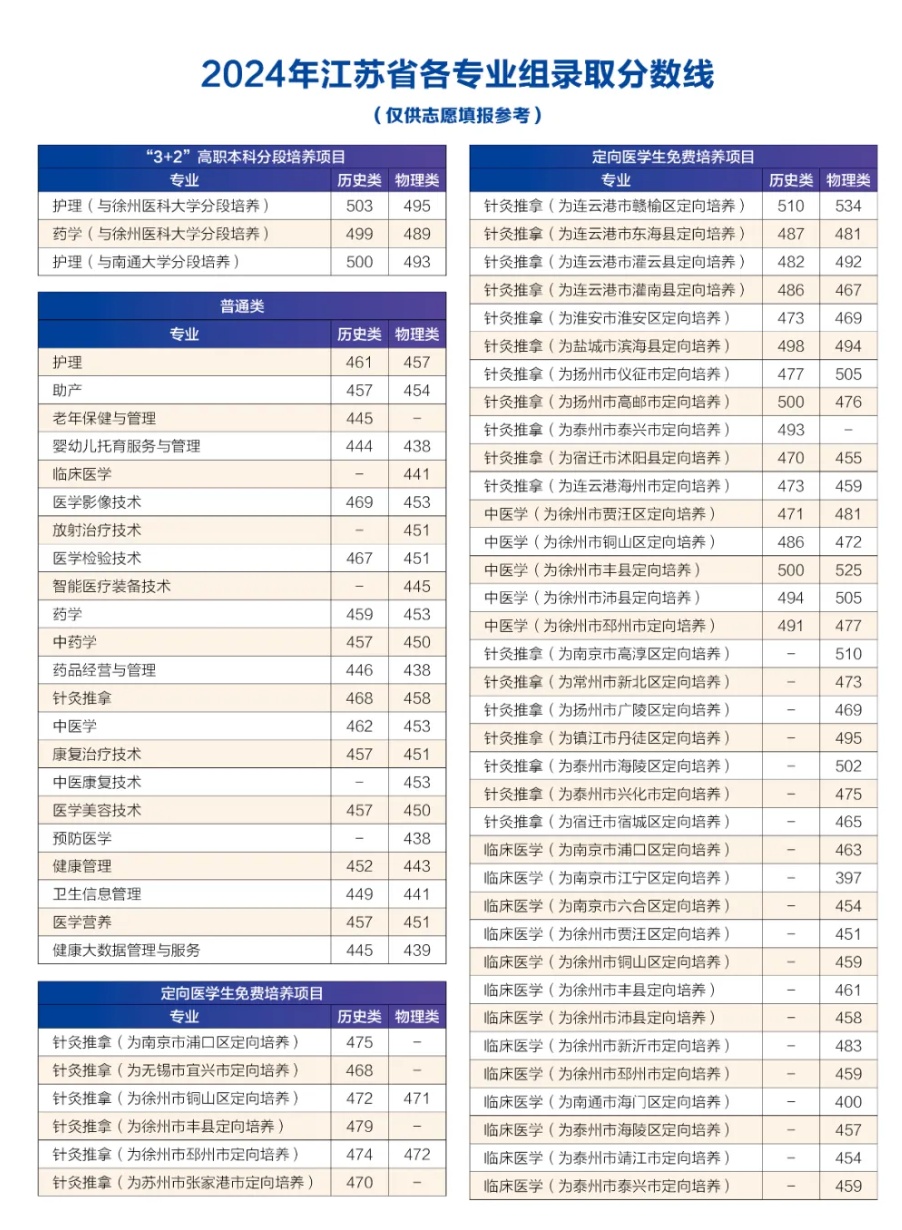 江苏卫生健康职业学院2025年高考招生省内计划2_副本.jpg