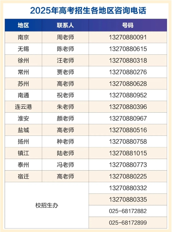 江苏卫生健康职业学院2025年高考招生线下咨询会场次（七月）3.png
