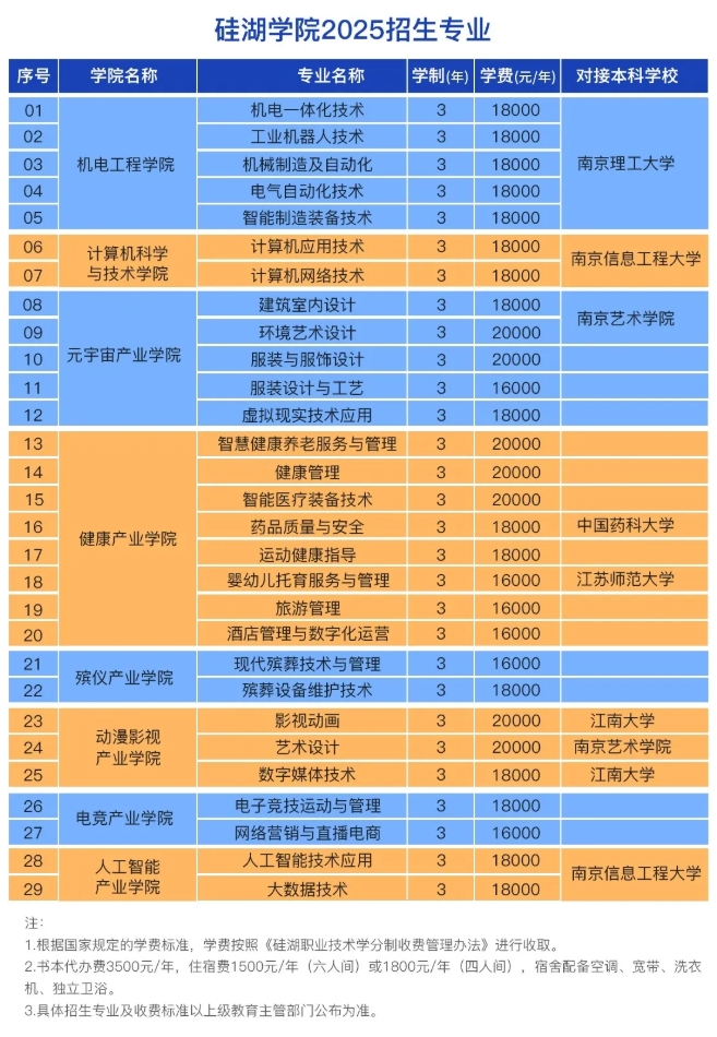 硅湖职业技术学院2025年招生专业.png