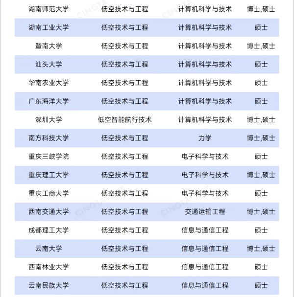 国务院超常布局！百余所高校，拟新增超100个学位点6_副本.jpg