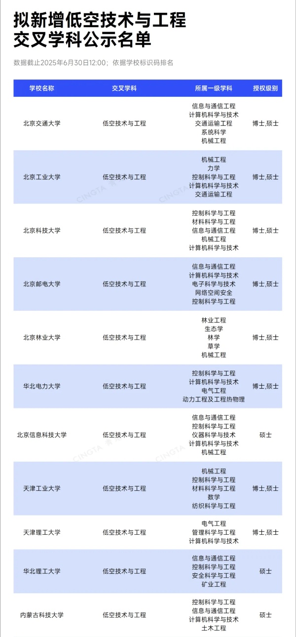 国务院超常布局！百余所高校，拟新增超100个学位点4_副本.jpg