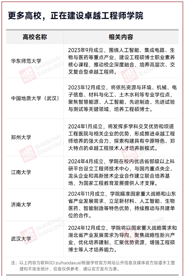 100%就业！32所高校，入选教育部名单7.png