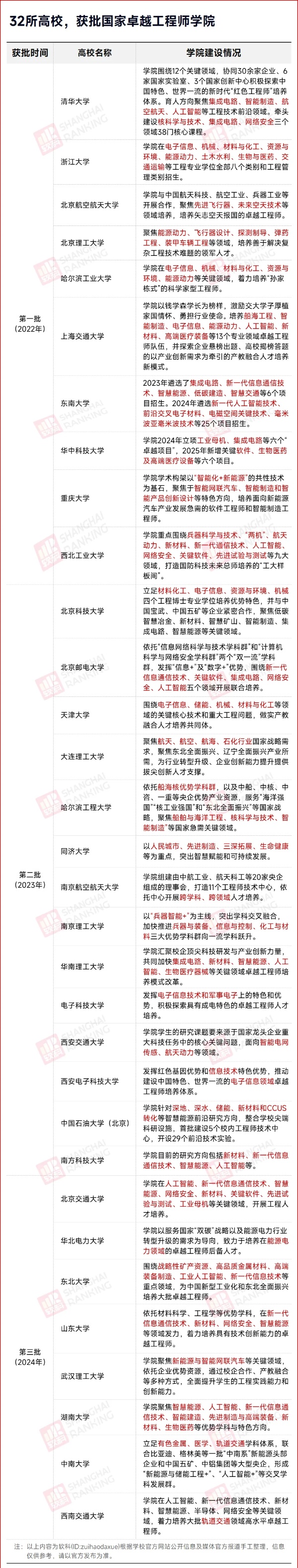 100%就业！32所高校，入选教育部名单3_副本.jpg