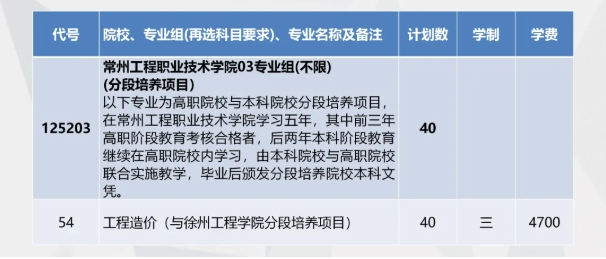 精准填报！常州工程职业技术学院2025年江苏志 愿填报索引6.png