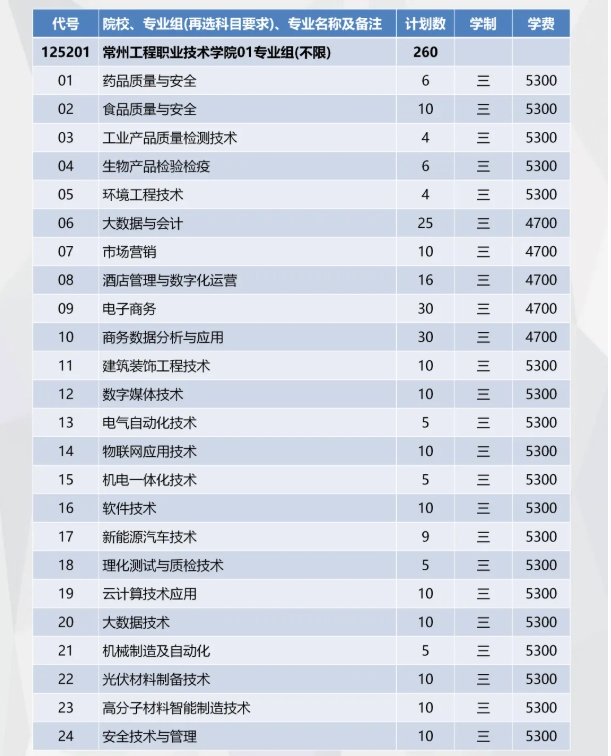 精准填报！常州工程职业技术学院2025年江苏志 愿填报索引7.png