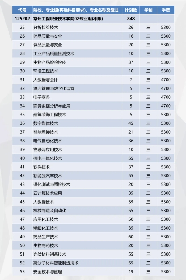 精准填报！常州工程职业技术学院2025年江苏志 愿填报索引8.png