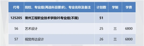 精准填报！常州工程职业技术学院2025年江苏志 愿填报索引11.png