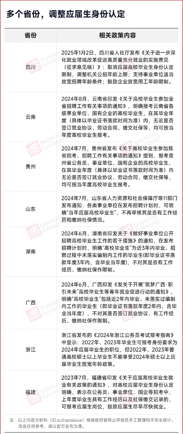“应届生身份”限制，取消！2_副本.jpg