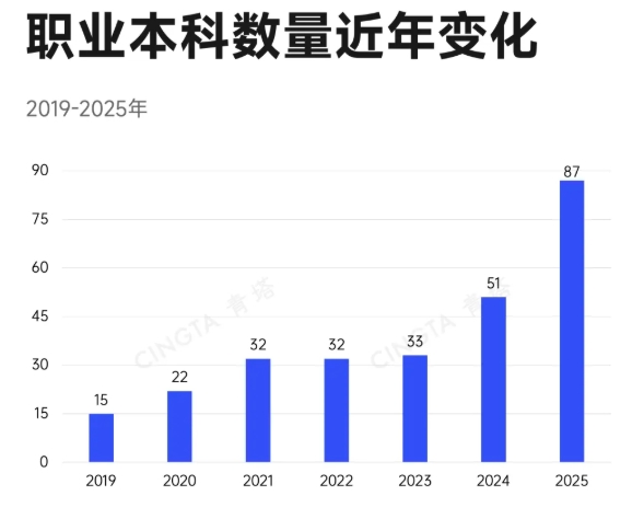 教育部批准！超200所高校，更名、升本5.png