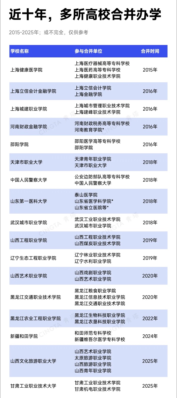 教育部批准！超200所高校，更名、升本7_副本.jpg
