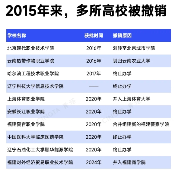 教育部批准！超200所高校，更名、升本8.png