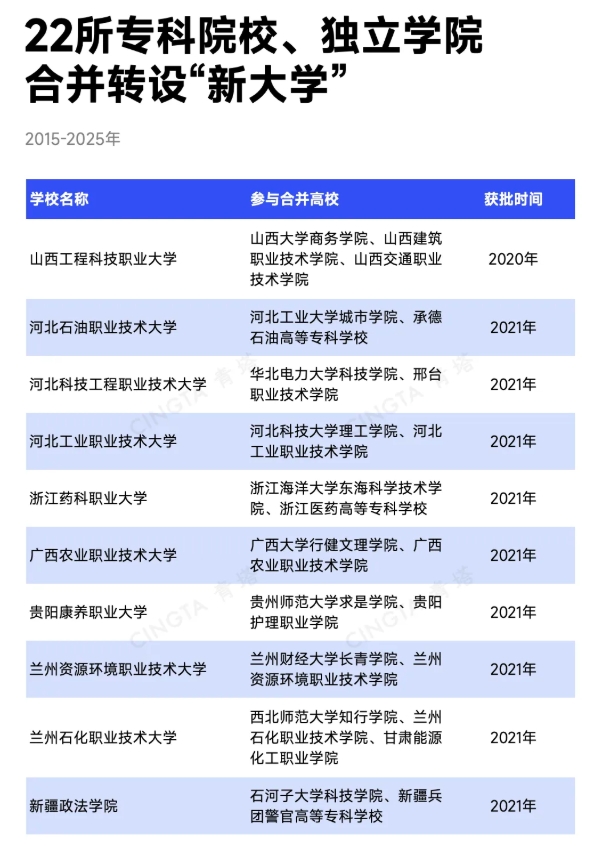 教育部批准！超200所高校，更名、升本9.png